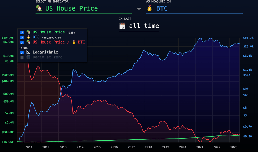 housing, housing, btc, housingbtc